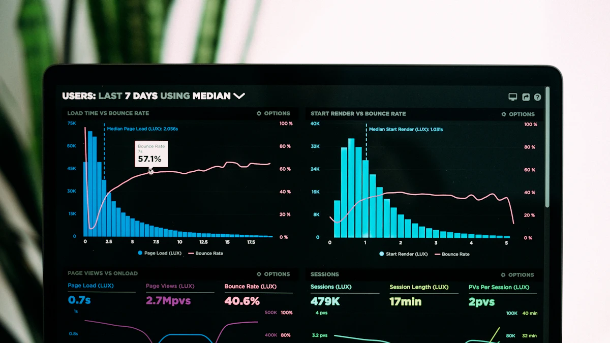 Analytics dashboard with sales and traffic charts on a laptop screen